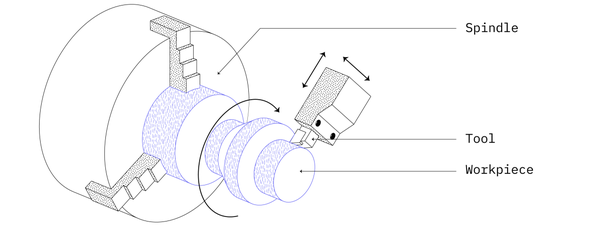 CNC-turning.png