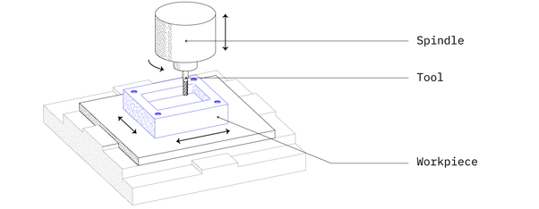 cnc-milling.png